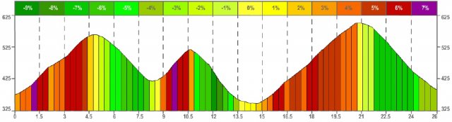 Dodenhausen 3-Berge-Lauf (26,2km)